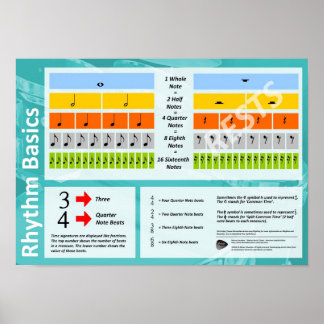 Rhythm Basics Poster (Britisch-Englisch)