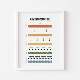 Rhythm Counting Poster