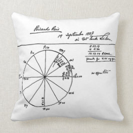 RICARDO REIS ASTROLOGISCHE CHARTA VON FERNANDO PES KISSEN