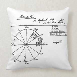 RICARDO REIS ASTROLOGISCHE CHARTA VON FERNANDO PES KISSEN