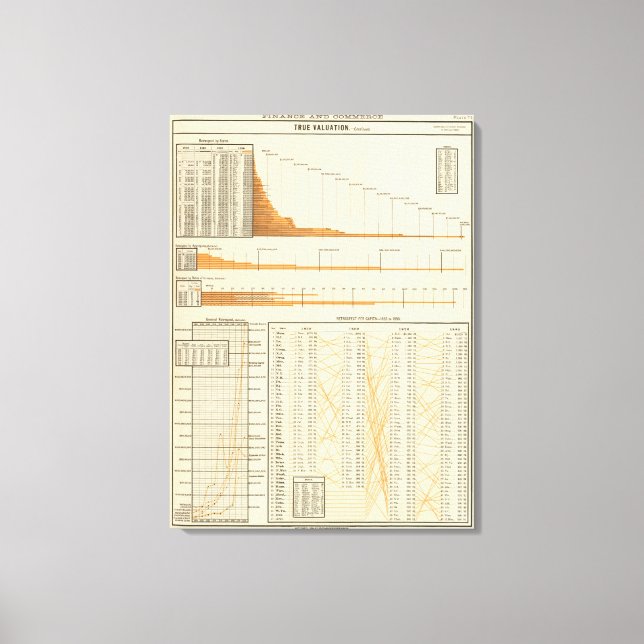 Richtige Bewertung Leinwanddruck (Vorderseite)