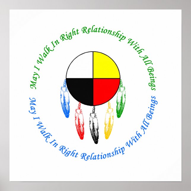 Richtige Beziehung Poster (Vorne)