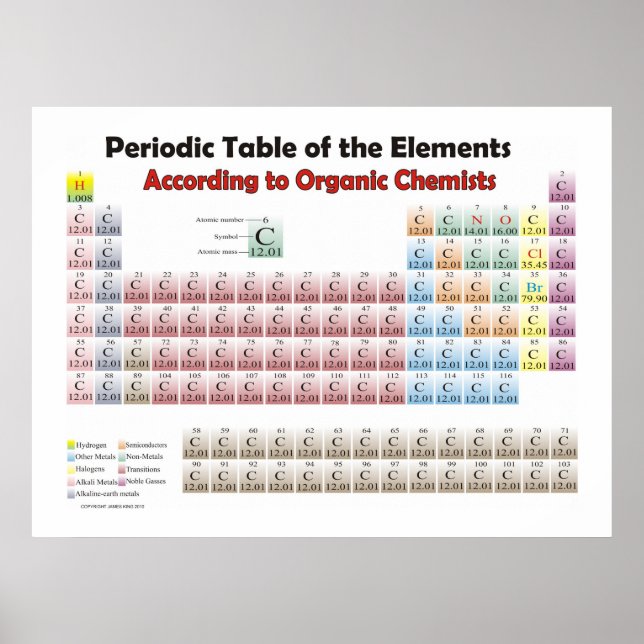Riesenperiodensystem Nach Bio Chemists Poster (Vorne)