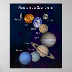 Riesige Planeten in unserem Sonnensystem, als Plak Poster