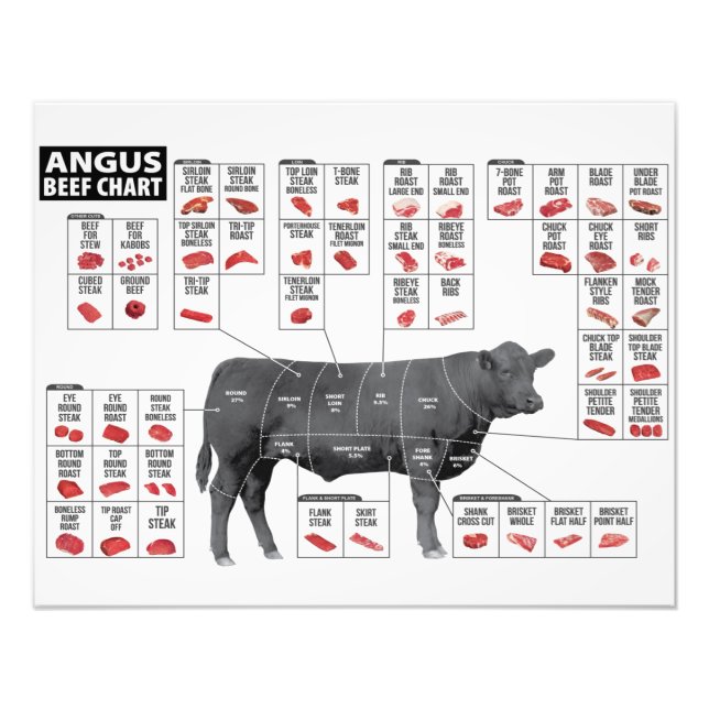 Rindfleisch Fotodruck (Vorne)