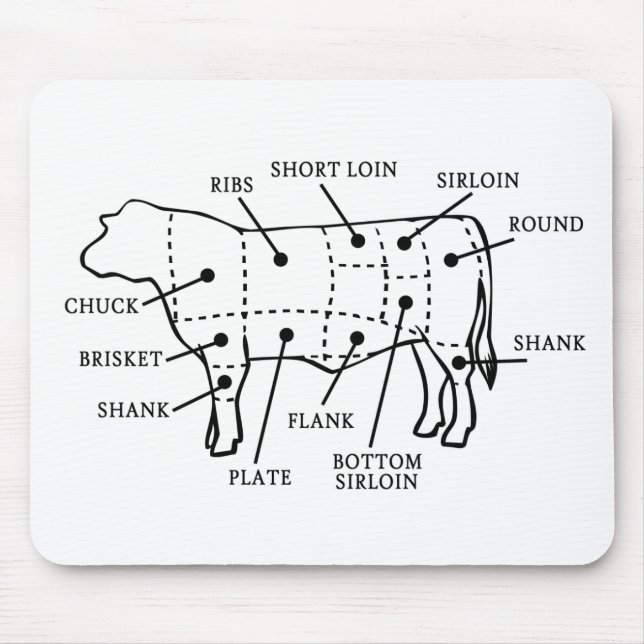 RINDFLEISCH-KUH MOUSEPAD (Vorne)