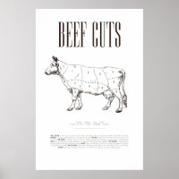 RINDFLEISCH, POSTER