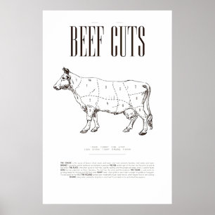 RINDFLEISCH, POSTER