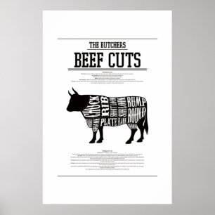 RINDFLEISCH, POSTER Nº2