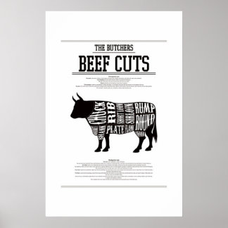 RINDFLEISCH, POSTER Nº2