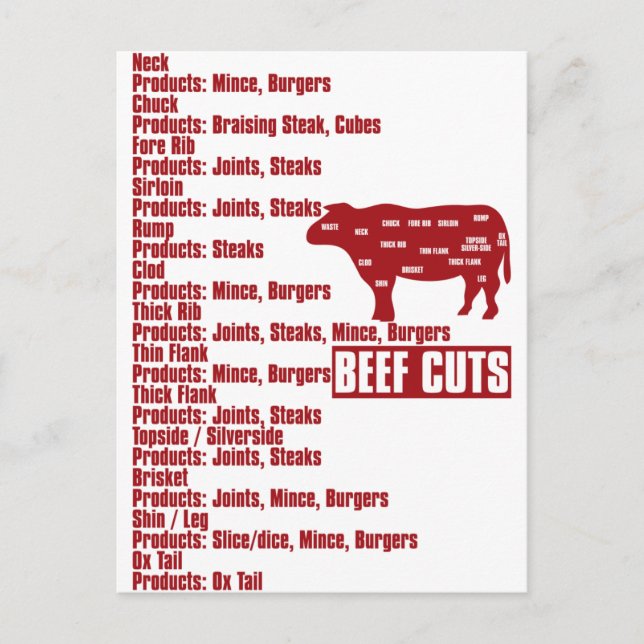 Rindfleisch Postkarte (Vorderseite)