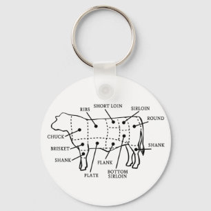 RINDFLEISCH SCHLÜSSELANHÄNGER