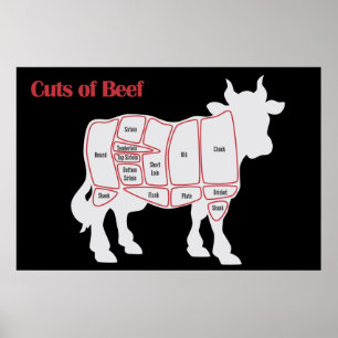Rindfleischstücke Poster