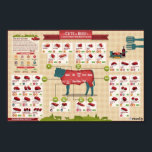 Rindfleischteilstücke Poster<br><div class="desc">Ein leicht zu handhabender Leitfaden zu Teilstücken von Rindfleisch. Die Grafik zeigt,  woher jeder Fleischschnitt von der Kuh kommt,  wie viel es kostet und wie man es am besten kocht.</div>