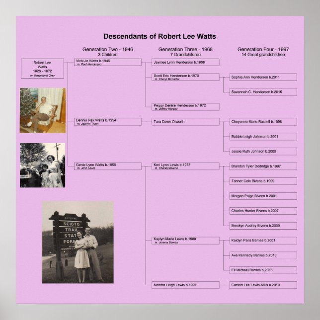 Robert Family Chart Poster (Vorne)