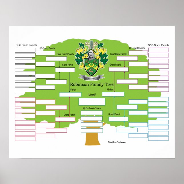 Robinson Family Tree Poster (Vorne)
