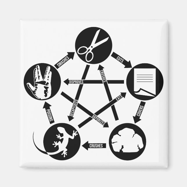 ROCK PAPER SCISSORS LIZARD Spielen Magnet (Vorne)
