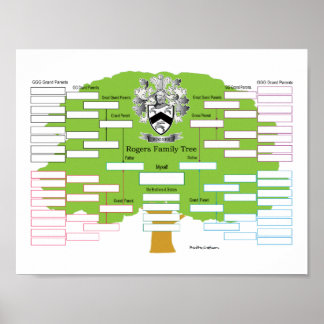 Rogers Family Tree Poster