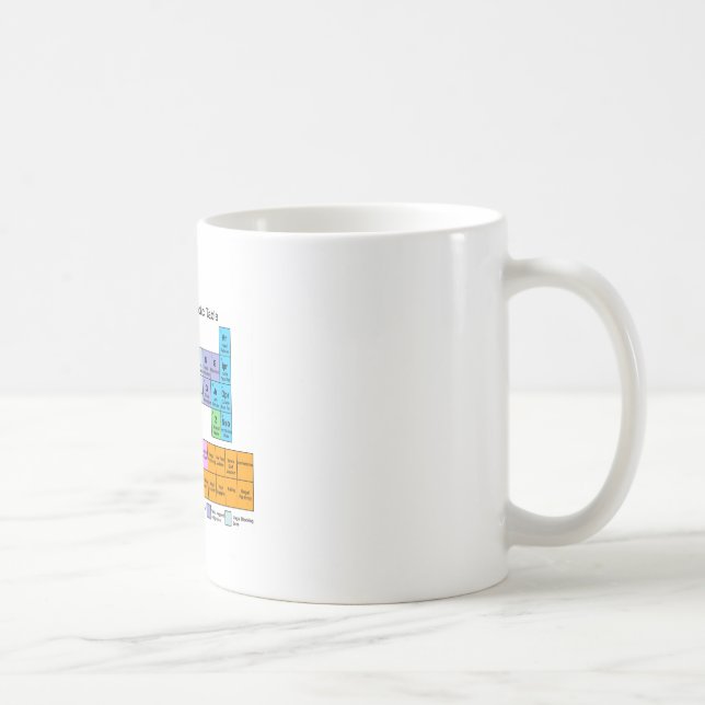 Rollen-Derby-Periodensystem Kaffeetasse (Rechts)