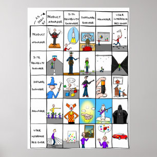 "Rollen in der IT-Welt" Poster