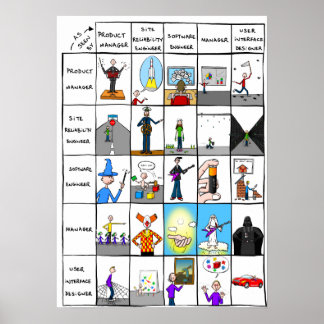 "Rollen in der IT-Welt" Poster