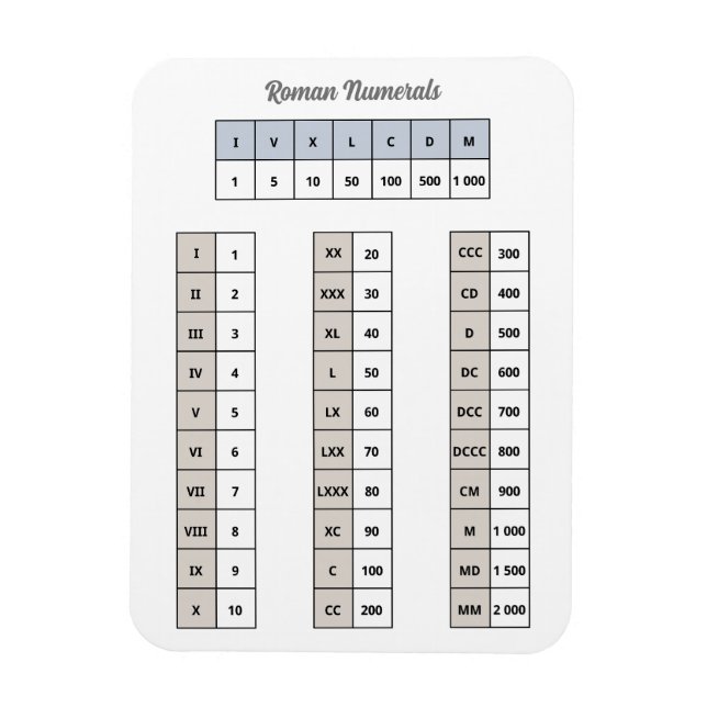 Roman Numerals Magnet (Vertikal)