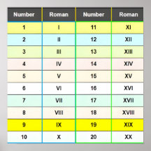 Roman Zahlen 1 bis 20 Chart Poster