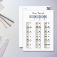 Roman Zahlen Postkarte