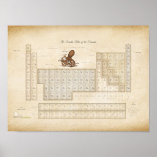 Romantischer Steampunk Periodischer Tisch der Elem Poster