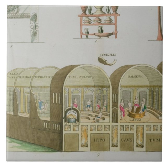 Römische Bäder, Platte 'von der Geschichte der Fliese (Vorderseite)