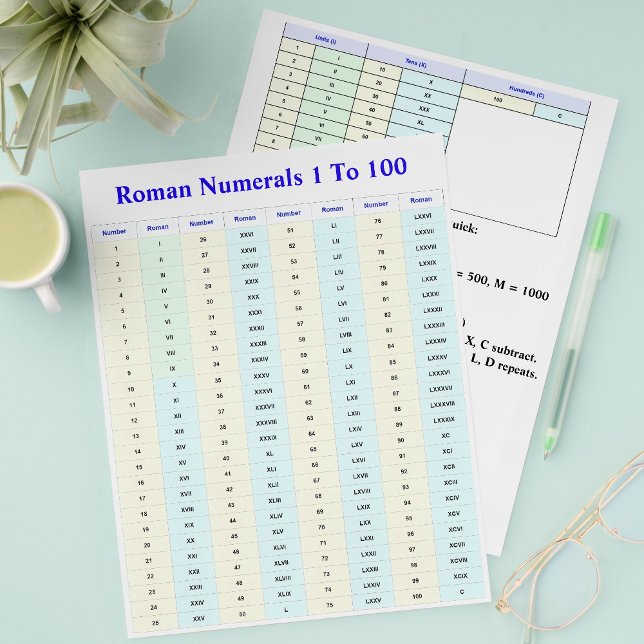Römische Nummernhandbücher für Studenten, Lehrerpa Flyer (Roman numerals worksheets for students
)