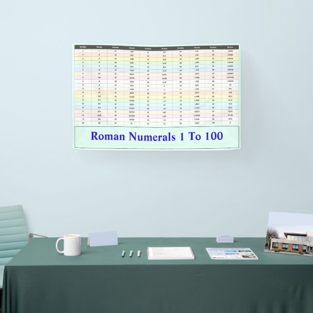 Römische Zahlen 1 bis 100 Tabelle | Lehrers Banner (Messe)