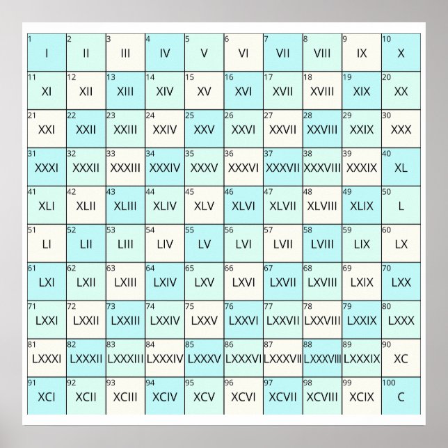 römische Zahlen für Bildung Poster (Vorne)