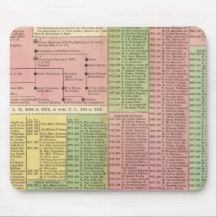 Römische Zeitlinie Mousepad