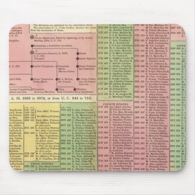 Römische Zeitlinie Mousepad (Vorne)