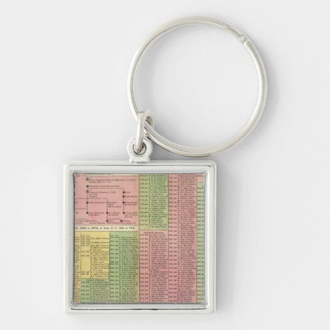 Römische Zeitlinie Schlüsselanhänger (Vorne)