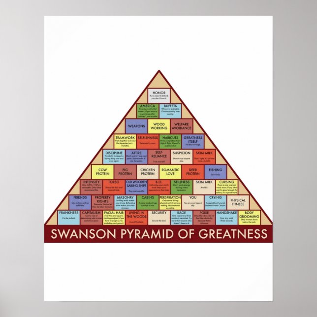 Ron Swanson Pyramid of Greatness Poster (Vorne)