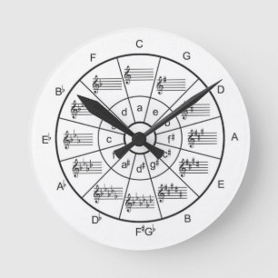 Ronde Cercle de musique de la 5° horloge