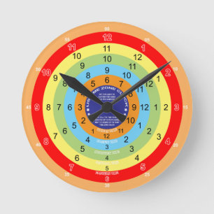 Ronde Horloge du fuseau horaire américain