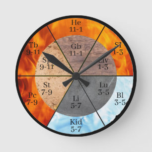 Ronde Méridien Organ Elements Horloge personnalisable