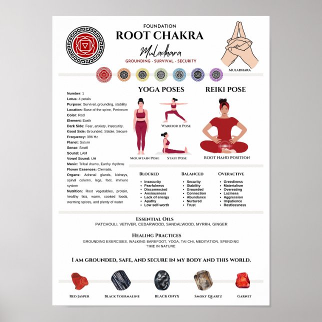 Root Chakra Balancing Wall Art Poster (Vorne)