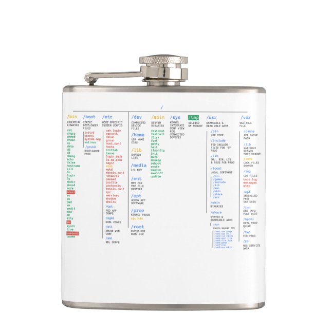root-Dateiverzeichnis Flachmann (Vorderseite)