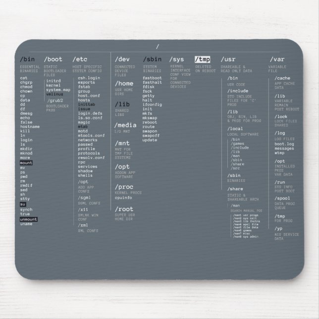 root-Dateiverzeichnis Mousepad (Vorne)