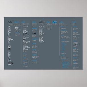 root-Dateiverzeichnis Poster