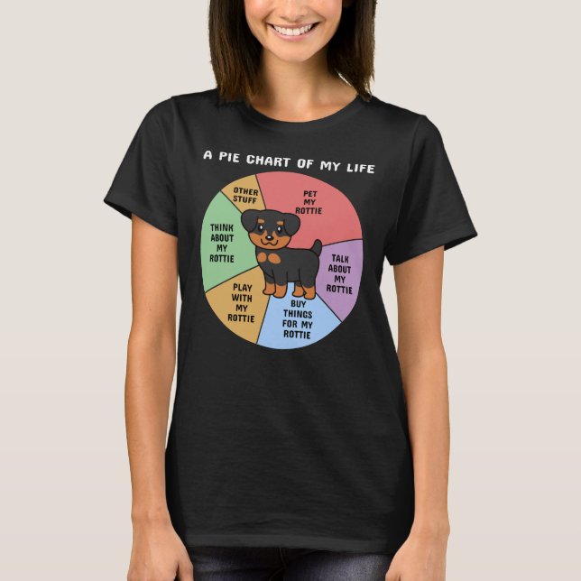 Rottweiler ein Kuchendiagramm meines Lebens T-Shirt (Vorderseite)