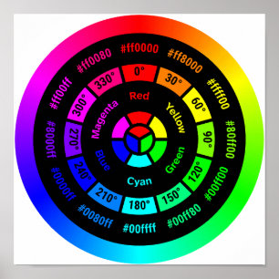 Roue chromatique RGB simple sans affiche de titre