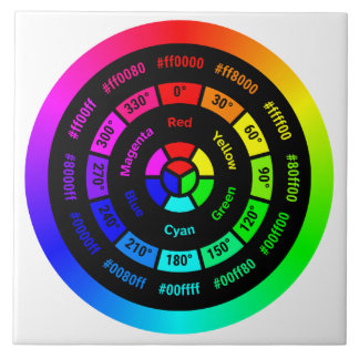 Roue chromatique RGB simple sans titre en carreau