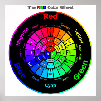 Roue chromatique RVB avec affiche de titre