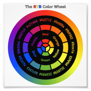 Roue chromatique RYB simple avec impression photo