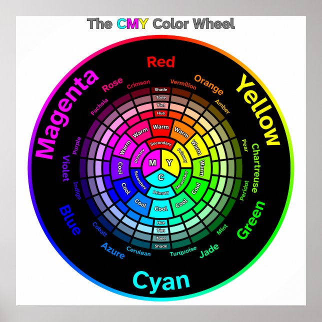 Roue de couleurs CMY avec affiche de titre (Devant)
